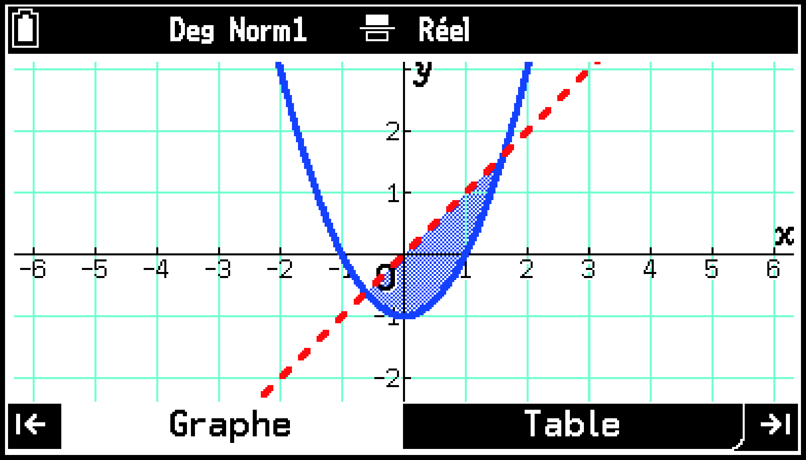 CY875_Graph_Table Inequalities_Configuring_3